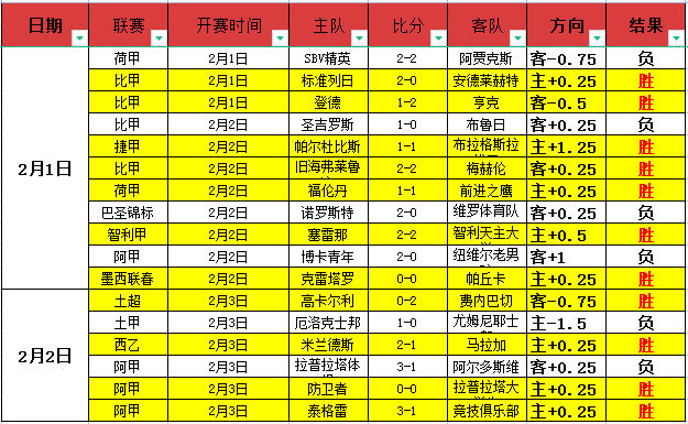 岁新星赫伊,森欧国联首,西班牙国家,乐发彩票官方网站,乐发彩票团队,乐发彩票,乐发彩票体育集团,乐发彩票赛事平台,乐发彩票直播公司