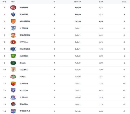 南洋围棋锦,标赛启幕,东围棋对话,乐发彩票官方网站,乐发彩票团队,乐发彩票,乐发彩票体育集团,乐发彩票赛事平台,乐发彩票直播公司