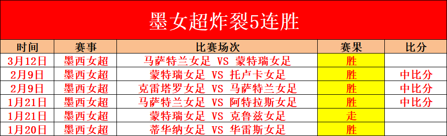 墨联一队冲,连胜,专家质合分,乐发彩票官方网站,乐发彩票团队,乐发彩票,乐发彩票体育集团,乐发彩票赛事平台,乐发彩票直播公司