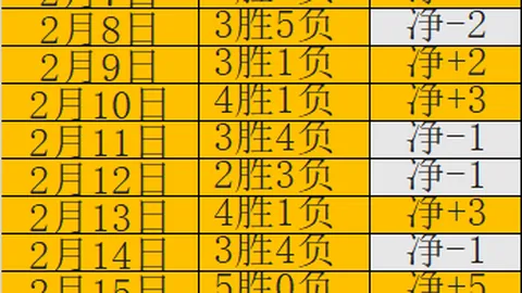 “萨拉戈萨球员因伤病错过西班牙国家队本期名单——据西班牙六台报道”