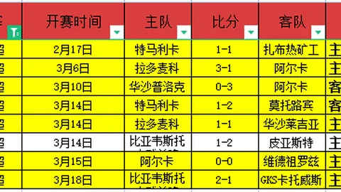 英超一赛季内最多解雇几名主教练？